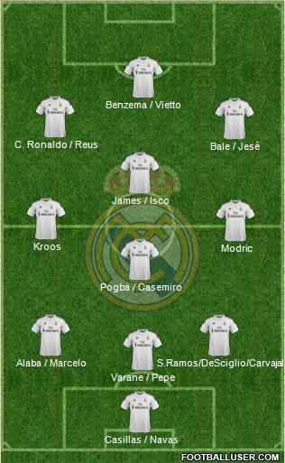 Real Madrid C.F. 3-4-3 football formation