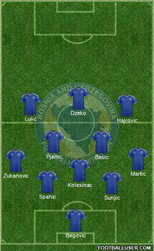Bosnia and Herzegovina 3-4-2-1 football formation