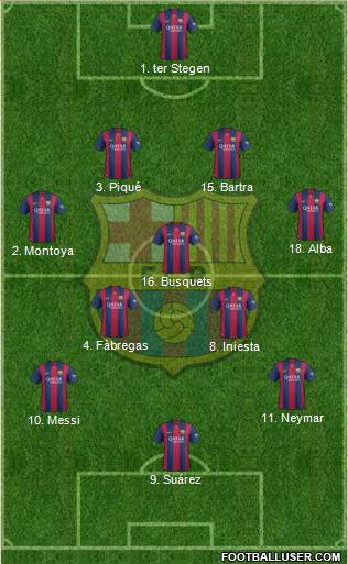 F.C. Barcelona 4-3-3 football formation