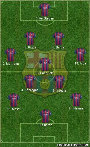 F.C. Barcelona 4-3-3 football formation