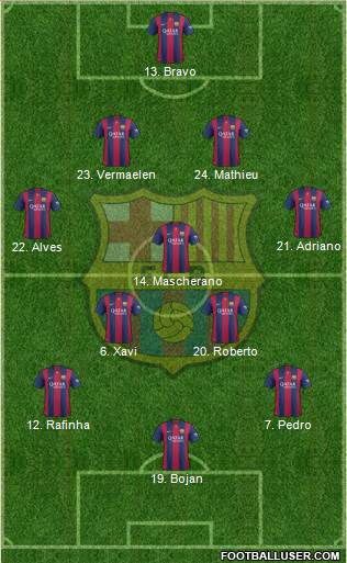 F.C. Barcelona 4-3-3 football formation