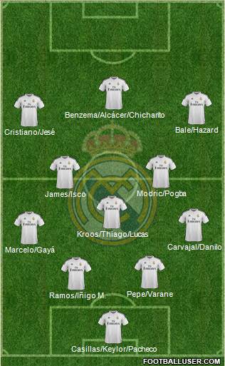 Real Madrid C.F. 4-3-3 football formation