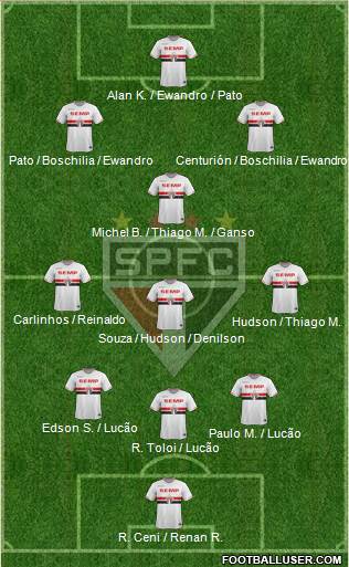 São Paulo FC 3-4-2-1 football formation