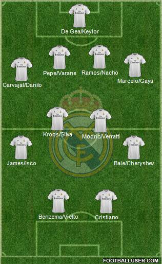 Real Madrid C.F. 4-4-2 football formation