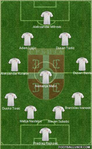 Serbia 4-3-2-1 football formation