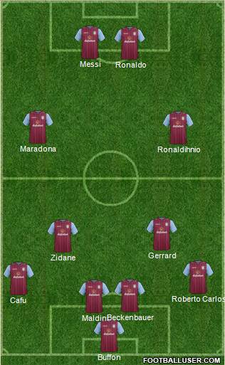 Aston Villa 4-2-2-2 football formation