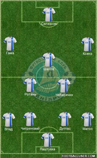 Dnipro Dnipropetrovsk 4-5-1 football formation