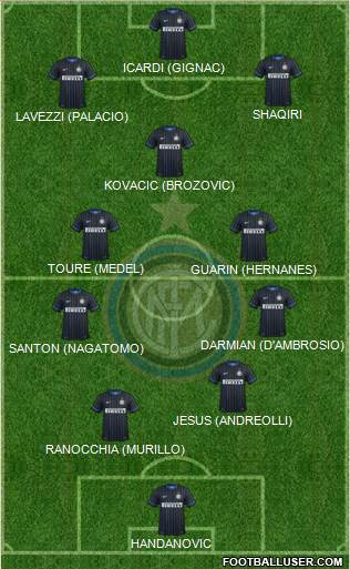 F.C. Internazionale 4-3-3 football formation