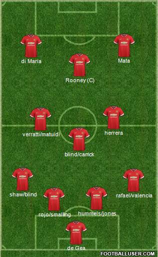 Manchester United 4-3-3 football formation