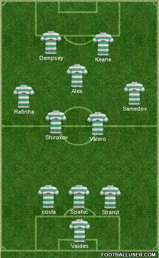 Celtic 3-4-1-2 football formation