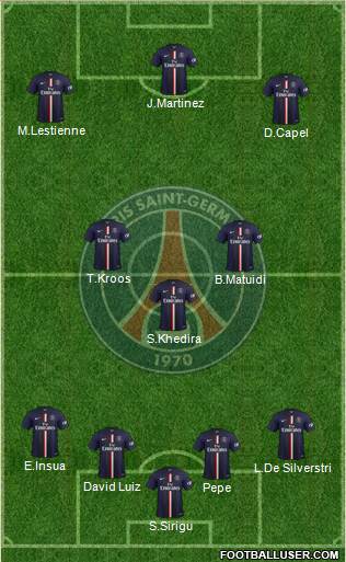 Paris Saint-Germain 4-3-3 football formation