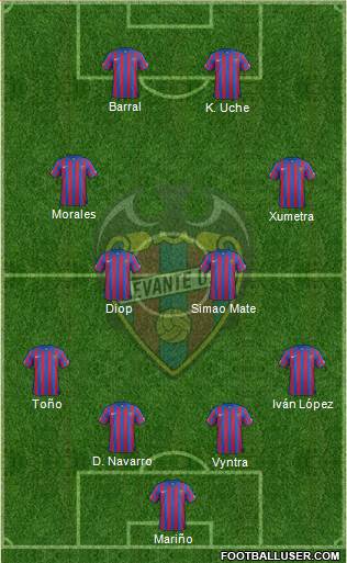 Levante U.D., S.A.D. 4-4-2 football formation