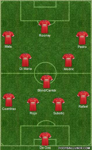 Manchester United 4-3-3 football formation