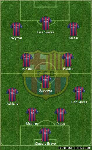 F.C. Barcelona 4-3-3 football formation