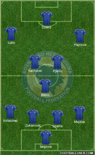 Bosnia and Herzegovina 4-1-2-3 football formation