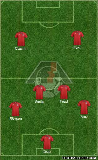 Azerbaijan 5-4-1 football formation