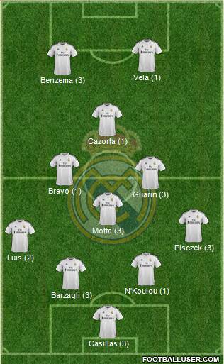 Real Madrid C.F. 3-5-2 football formation