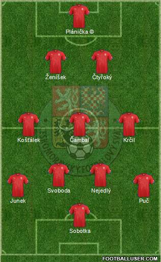 Czech Republic 3-4-3 football formation