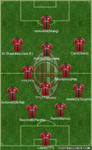 A.C. Milan 4-4-1-1 football formation