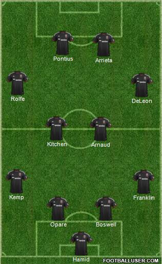 D.C. United 4-4-2 football formation