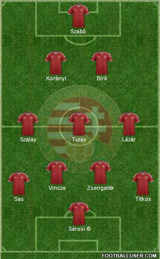 Hungary 3-4-3 football formation