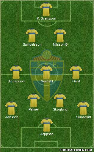 Sweden 3-4-3 football formation