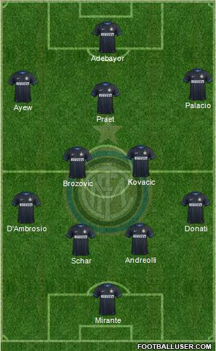 F.C. Internazionale 4-2-3-1 football formation