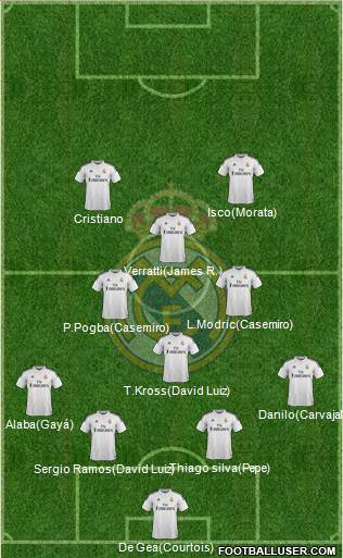 Real Madrid C.F. 4-4-2 football formation