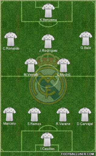 Real Madrid C.F. 4-2-3-1 football formation