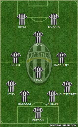 Juventus 4-4-2 football formation