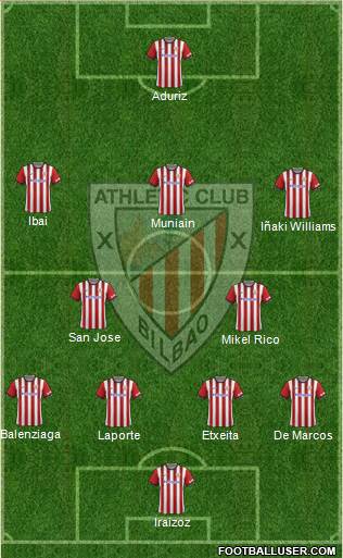 Athletic Club football formation