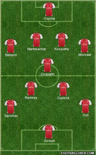 Arsenal 4-1-2-3 football formation