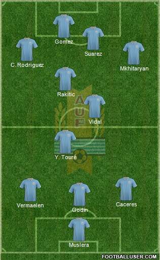 Uruguay 3-5-1-1 football formation
