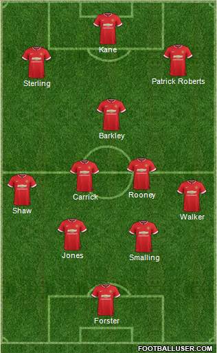 Manchester United 4-3-3 football formation