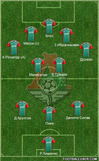 Lokomotiv Moscow 3-4-3 football formation