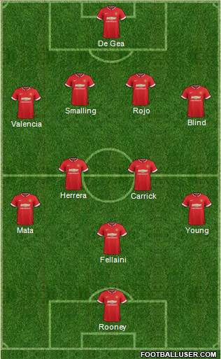 Manchester United 4-4-2 football formation