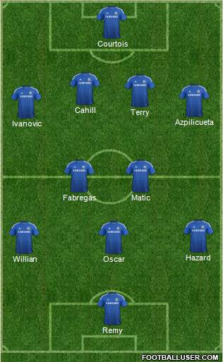 Chelsea 4-2-2-2 football formation