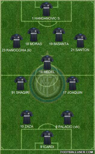 F.C. Internazionale 4-3-3 football formation