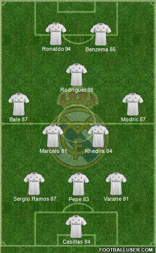 Real Madrid C.F. 3-5-2 football formation