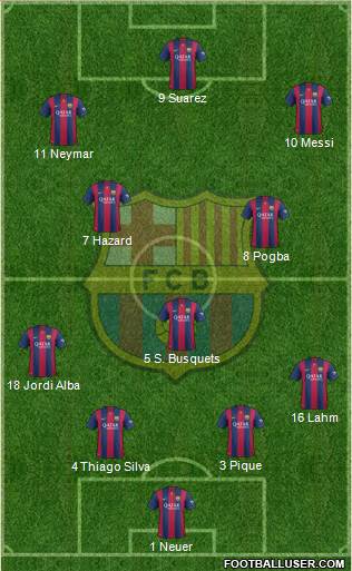 F.C. Barcelona 4-3-3 football formation