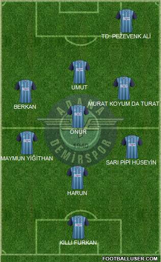 Adana Demirspor 3-4-3 football formation