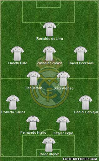 Real Madrid C.F. 4-2-3-1 football formation