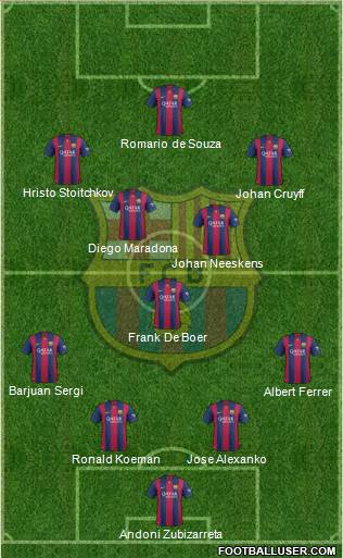 F.C. Barcelona 4-3-3 football formation