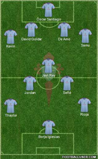 R.C. Celta S.A.D. B 4-3-3 football formation