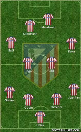 C. Atlético Madrid S.A.D. 4-4-2 football formation