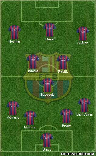 F.C. Barcelona 4-3-3 football formation