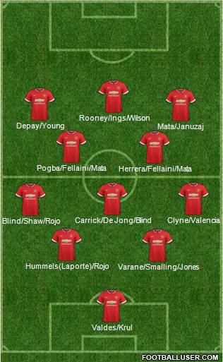 Manchester United 4-3-3 football formation