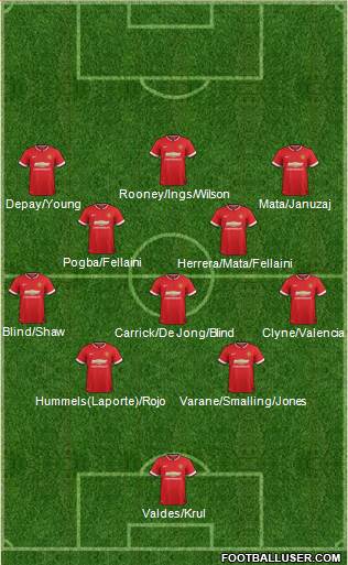 Manchester United 4-3-3 football formation