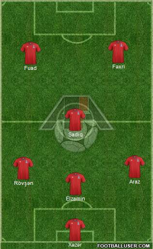 Azerbaijan 5-4-1 football formation