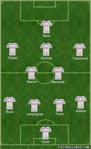 Tottenham Hotspur 3-5-1-1 football formation